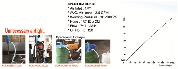 Pneumatic Piston Oil & Liquid Pump PAT.